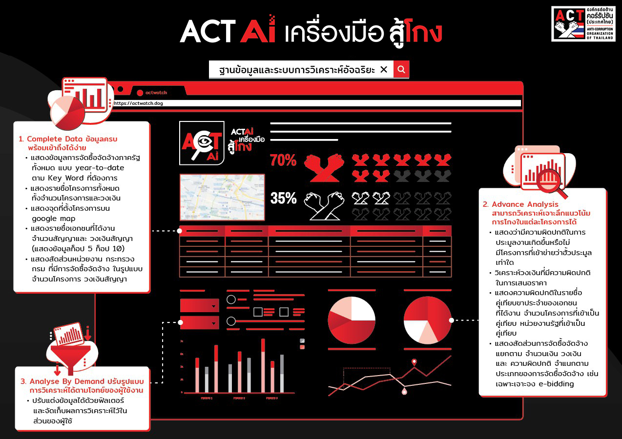 Next of ACT Ai